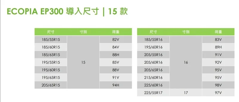 ECOPIA EP300 導入尺寸。 圖/普利司通輪胎 提供