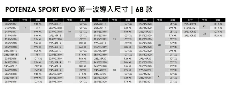 POTENZA SPORT EVO第一波導入尺寸。 圖/普利司通輪胎 提供