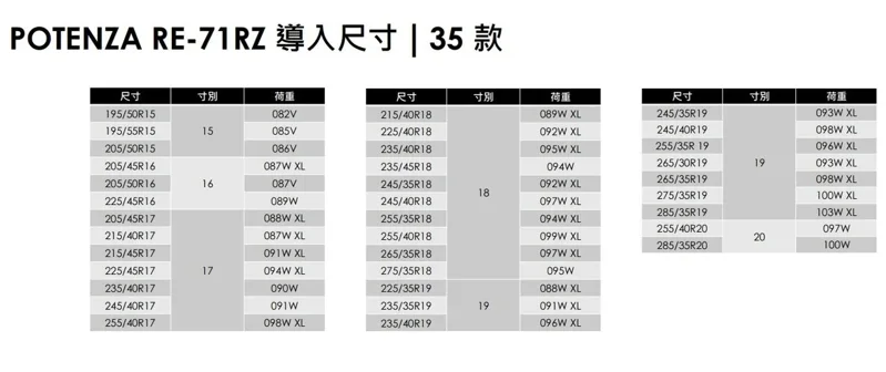RE-71RZ EVO 導入尺寸。 圖/普利司通輪胎 提供