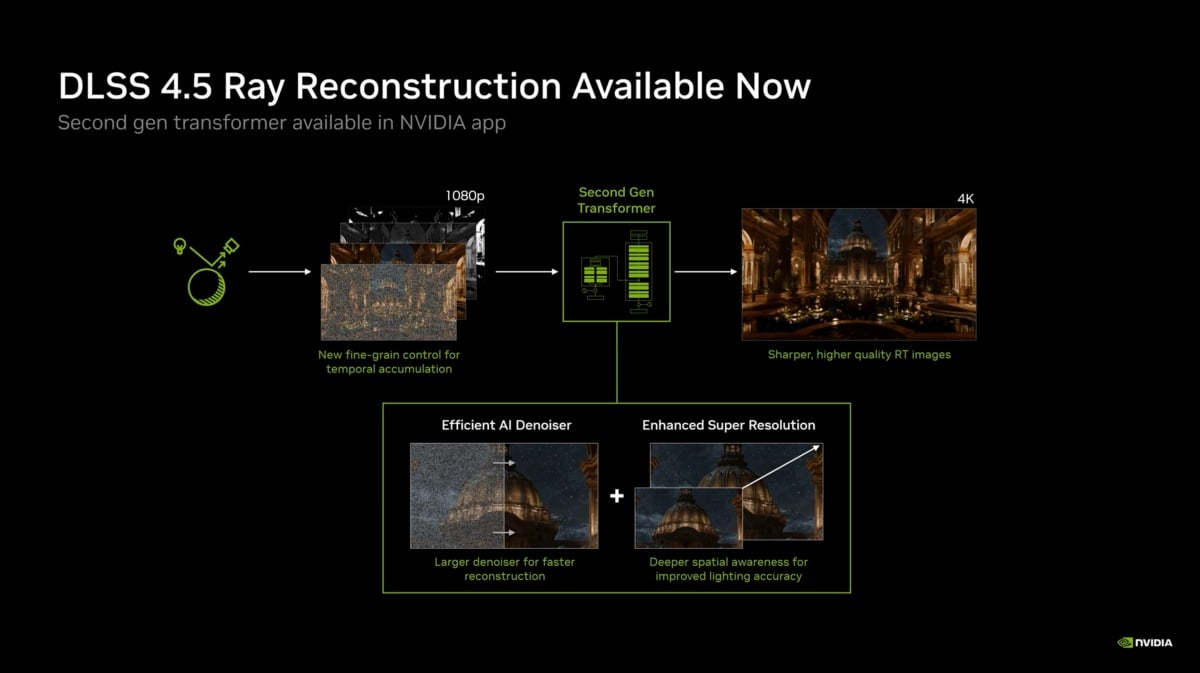 NVIDIA於Gamescom 2026揭曉DLSS 4.5光線重建技術,同步更新RTX Remix與ACE生態系 NVIDIA於Gamescom 2026揭曉DLSS 4.5光線重建技術,同步更新RTX Remix與ACE生態系