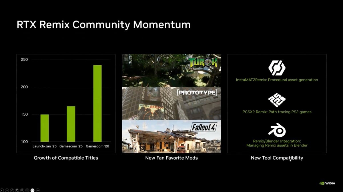 NVIDIA於Gamescom 2026揭曉DLSS 4.5光線重建技術,同步更新RTX Remix與ACE生態系 NVIDIA於Gamescom 2026揭曉DLSS 4.5光線重建技術,同步更新RTX Remix與ACE生態系